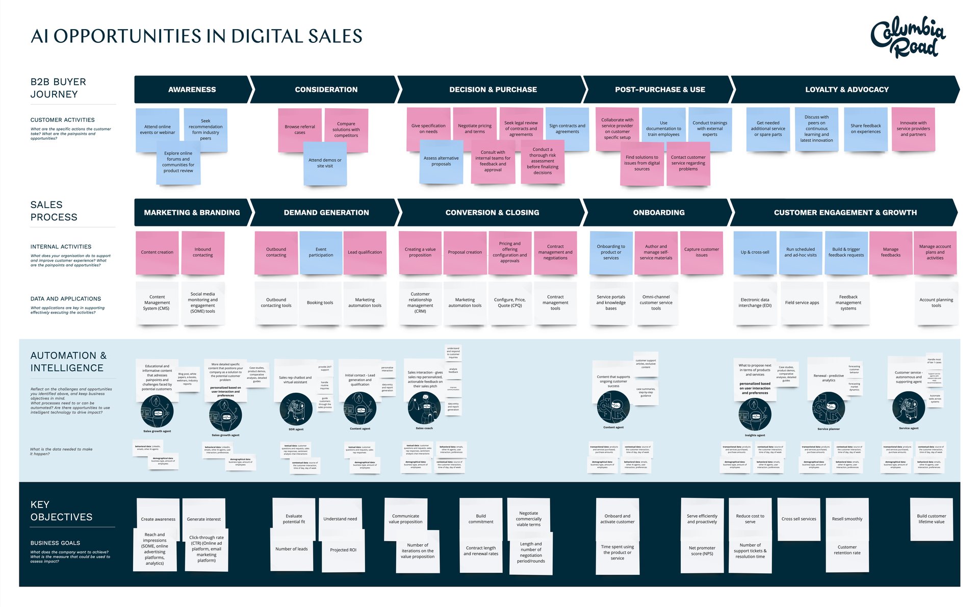 AI CJM - _LATEST_UPDATED_AI powered customer journeys_Illustration