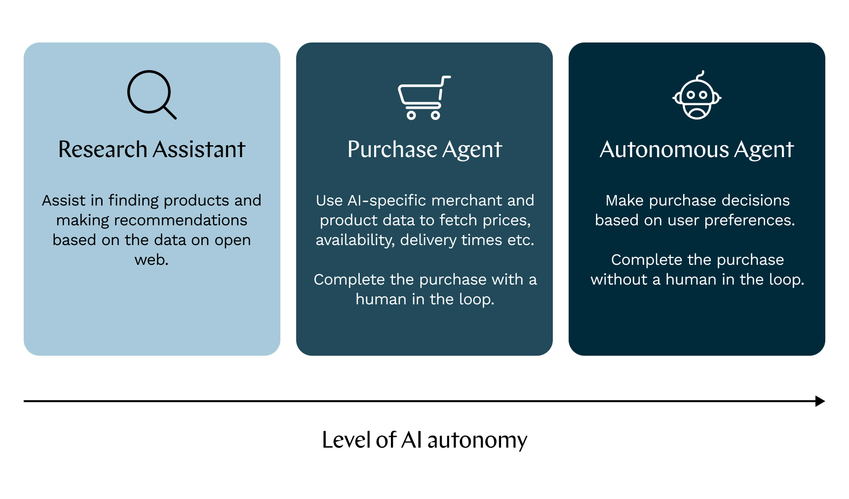 The rise of agentic commerce: how AI agents are transforming online ...