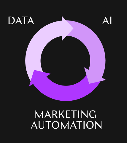 Ai-webinar-graphic