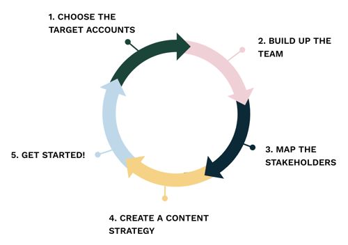 blog-abs-abm-absd