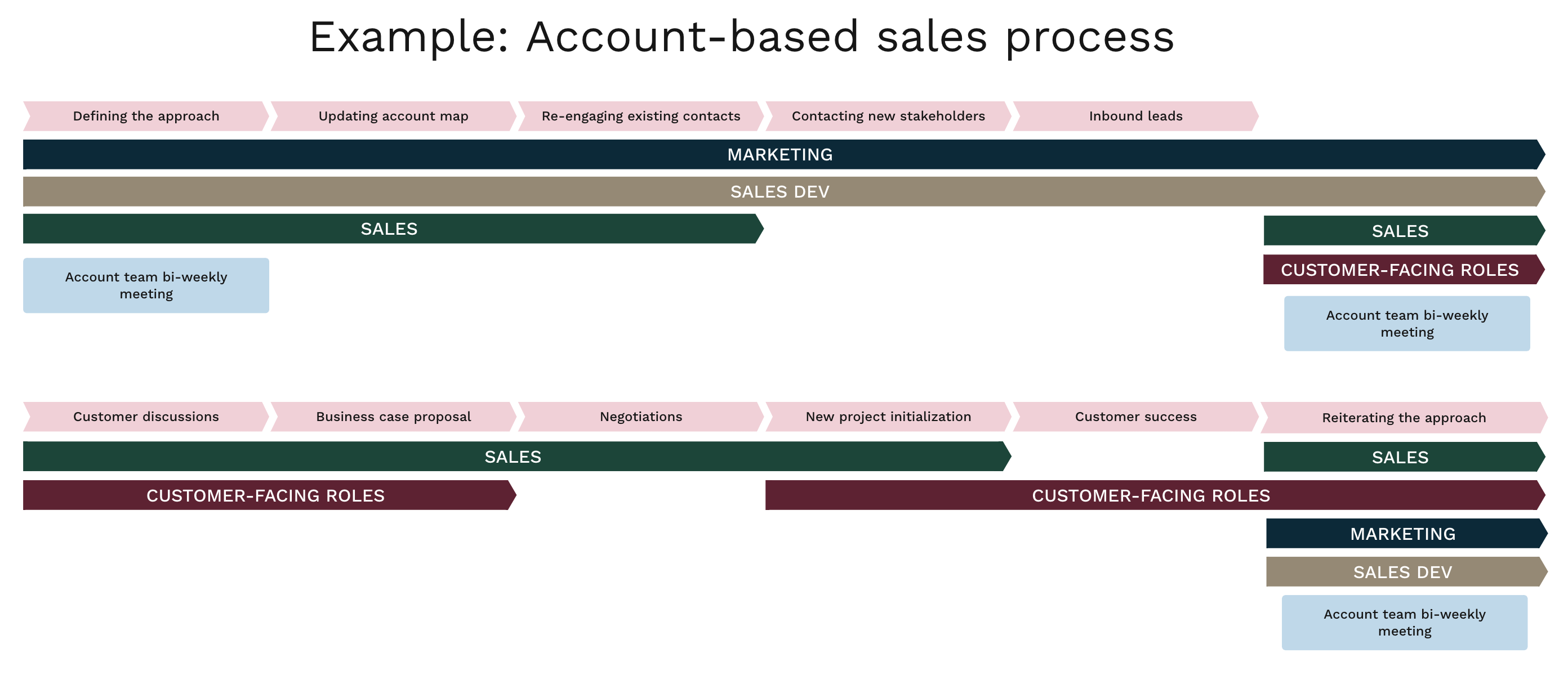 blog-account-based-sales