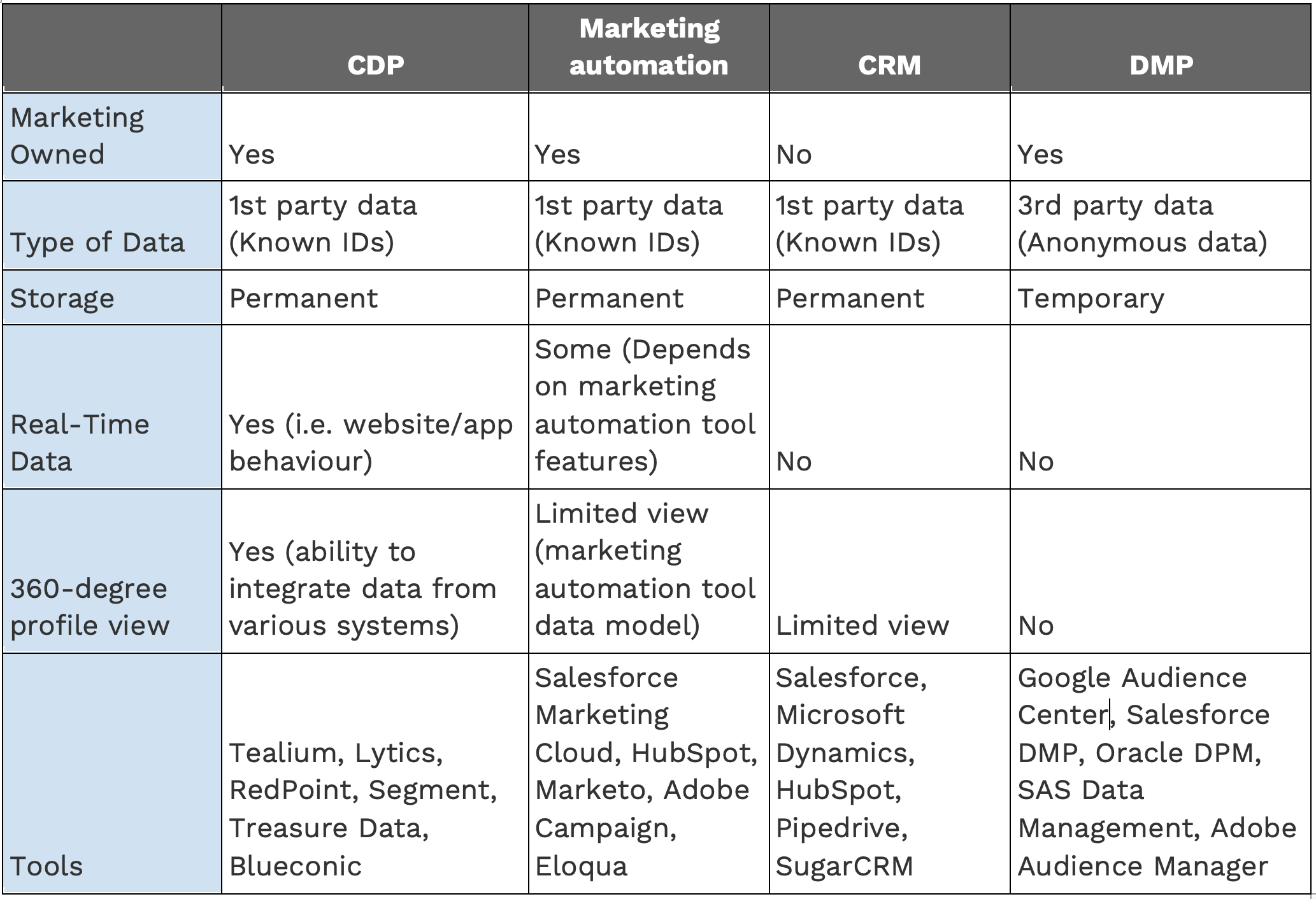 CDP-tools-v2