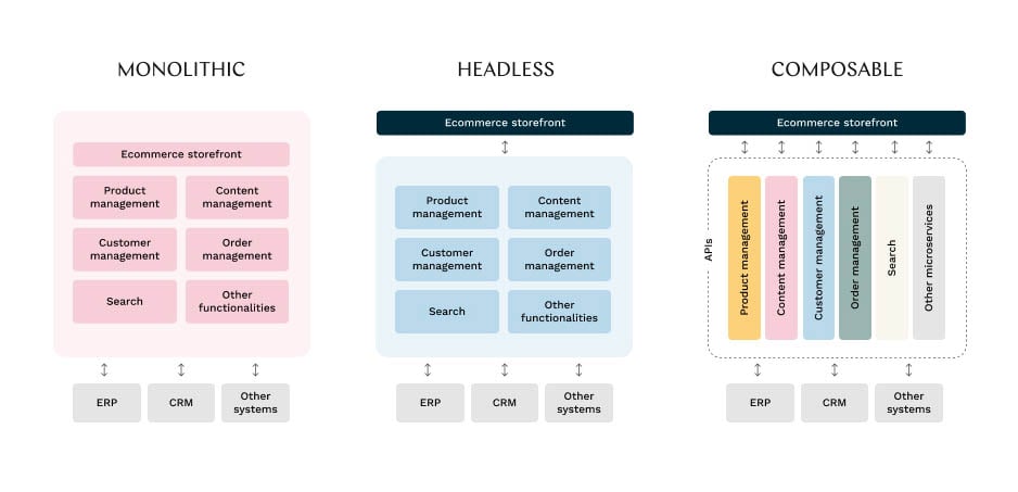 Composable_Commerce_infographic-2