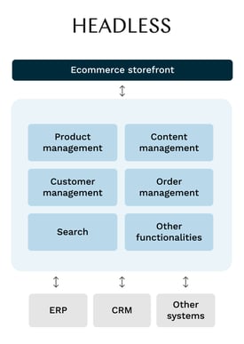 Composable_commerce_Headless