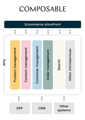 Composable_commerce_composable