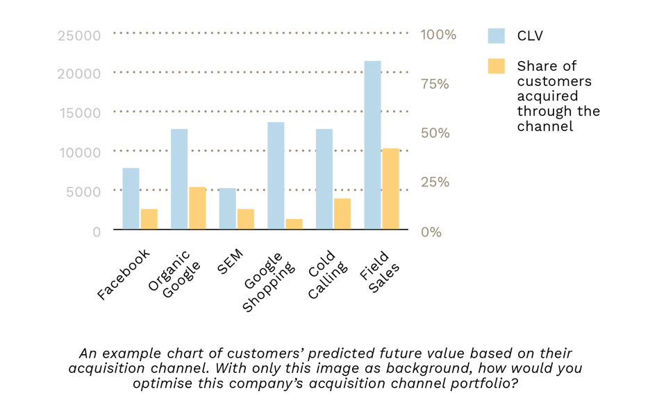 CustomerCentricity