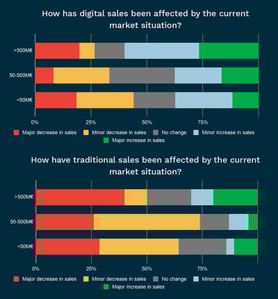 blog-covid-19-digital-sales-effects-company-size-chart