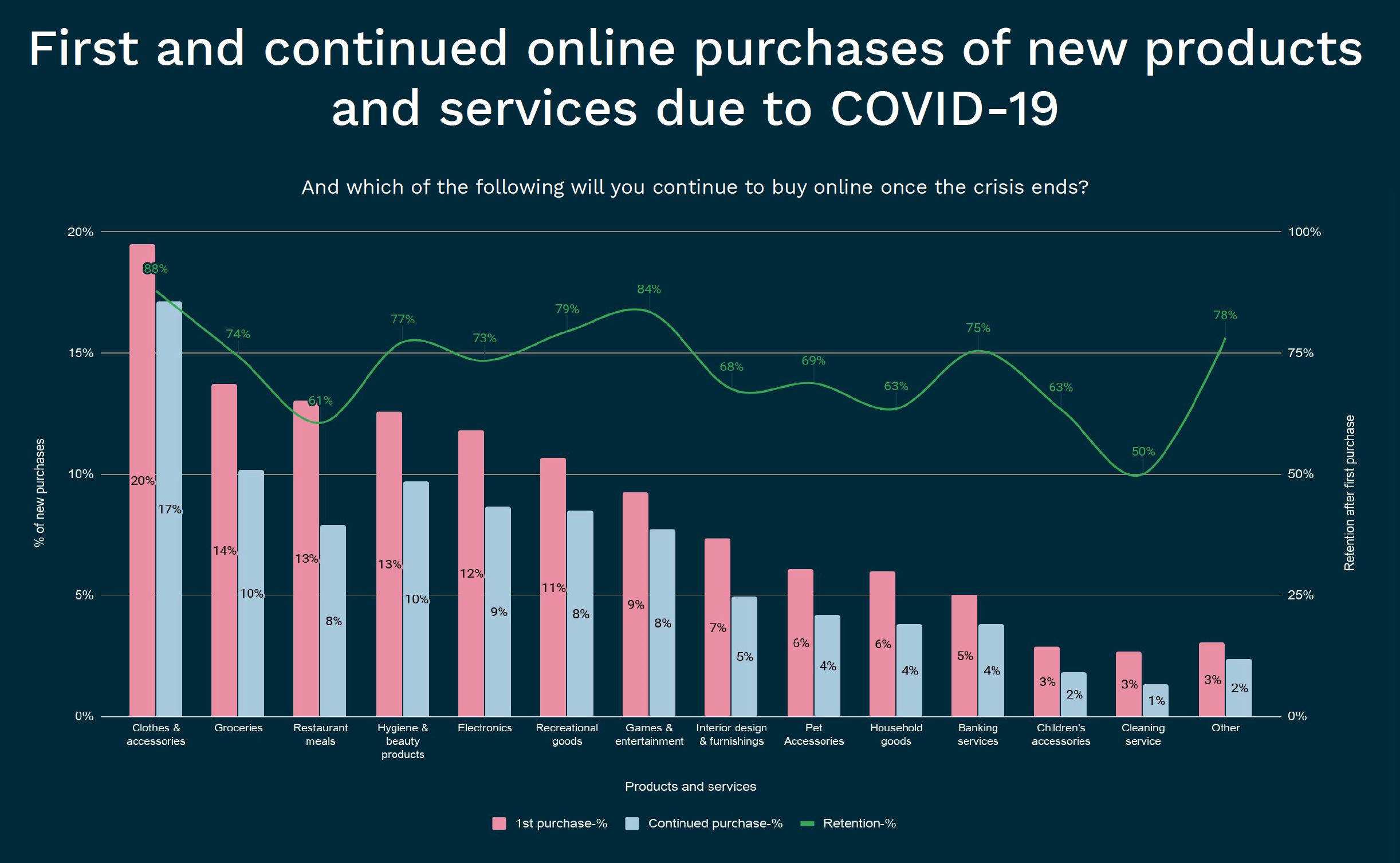 blog-covid19-consumer-purchase-behaviour