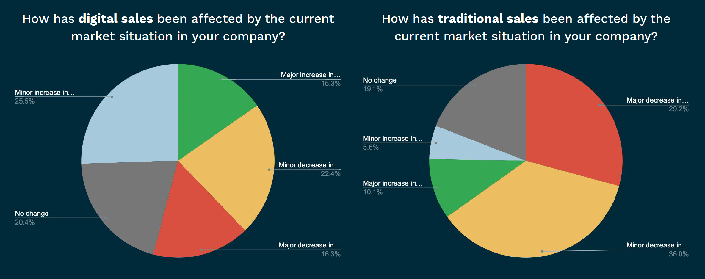 blog-covid19-sales-effects-chart