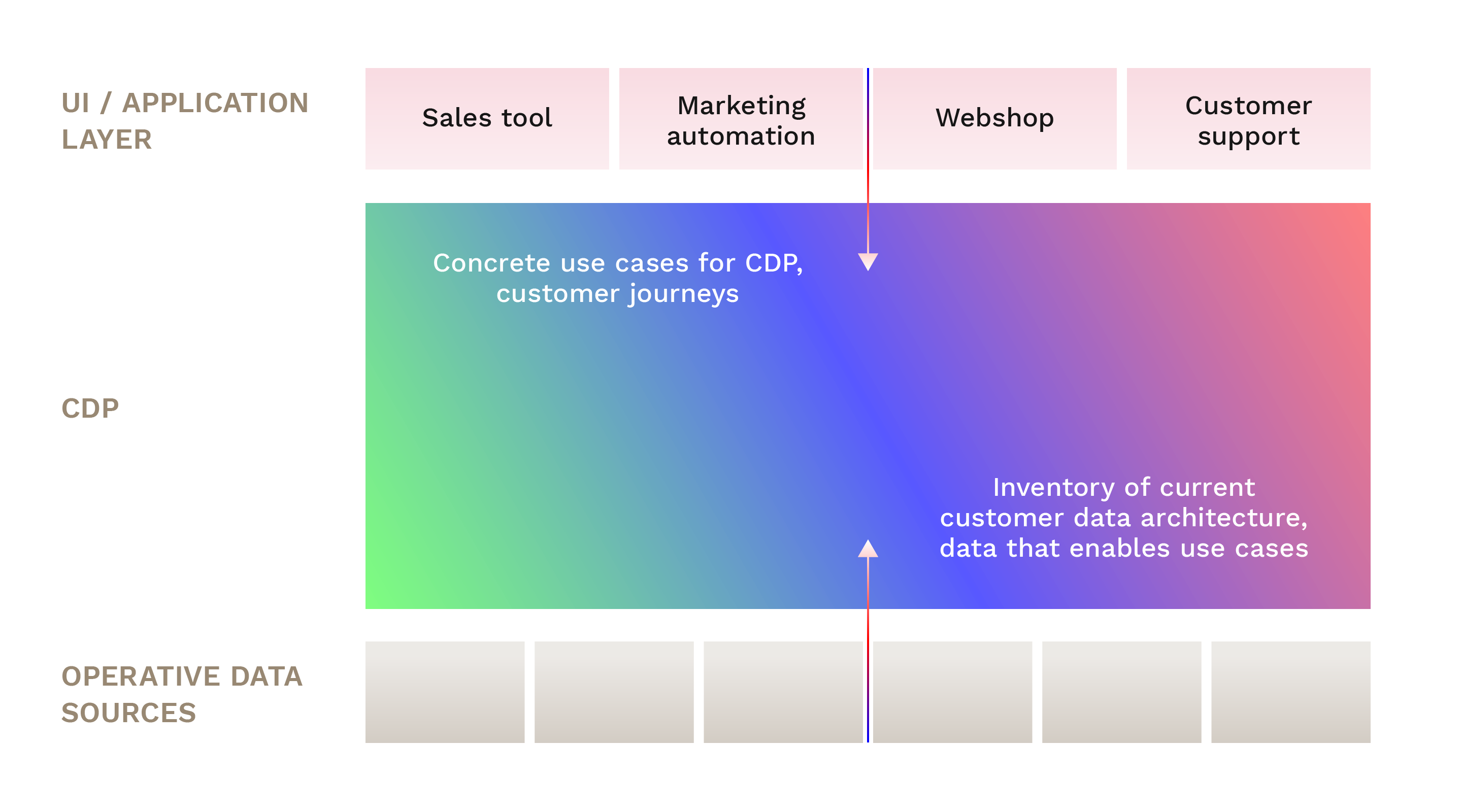 blog-Handbook-CDPs