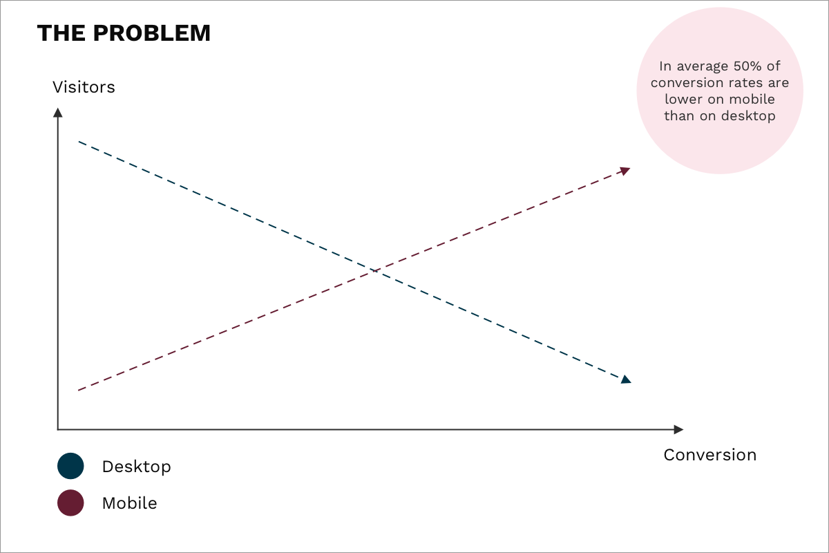 excel-on-mobile-ecommerce-graph