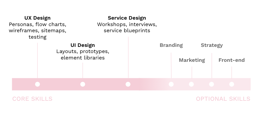 blog-growth-designer