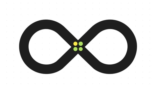 the-loop