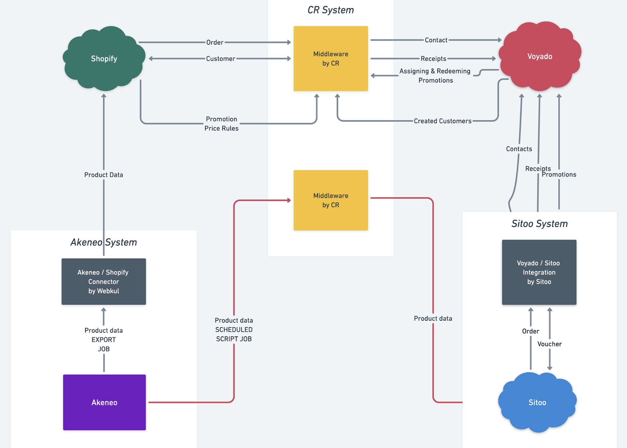 blog-Moomin-characters-data-ecosystem