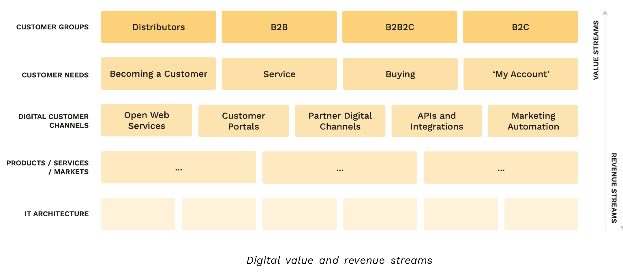 Optimising-Digital-Revenue-Streams