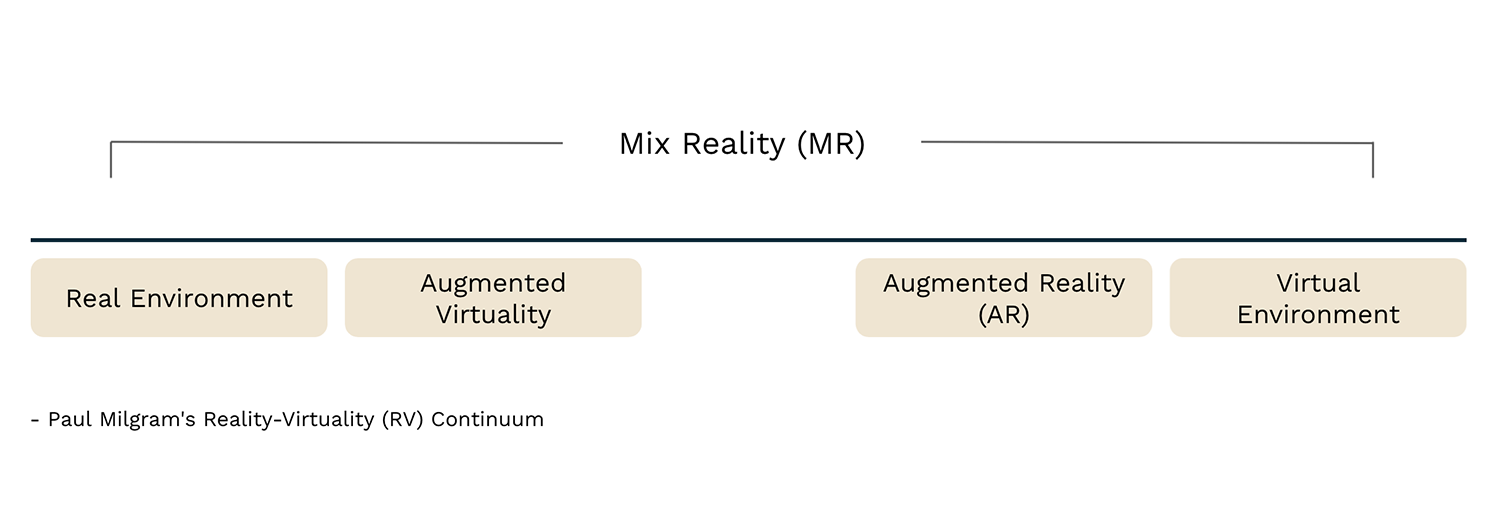 RV Continuum