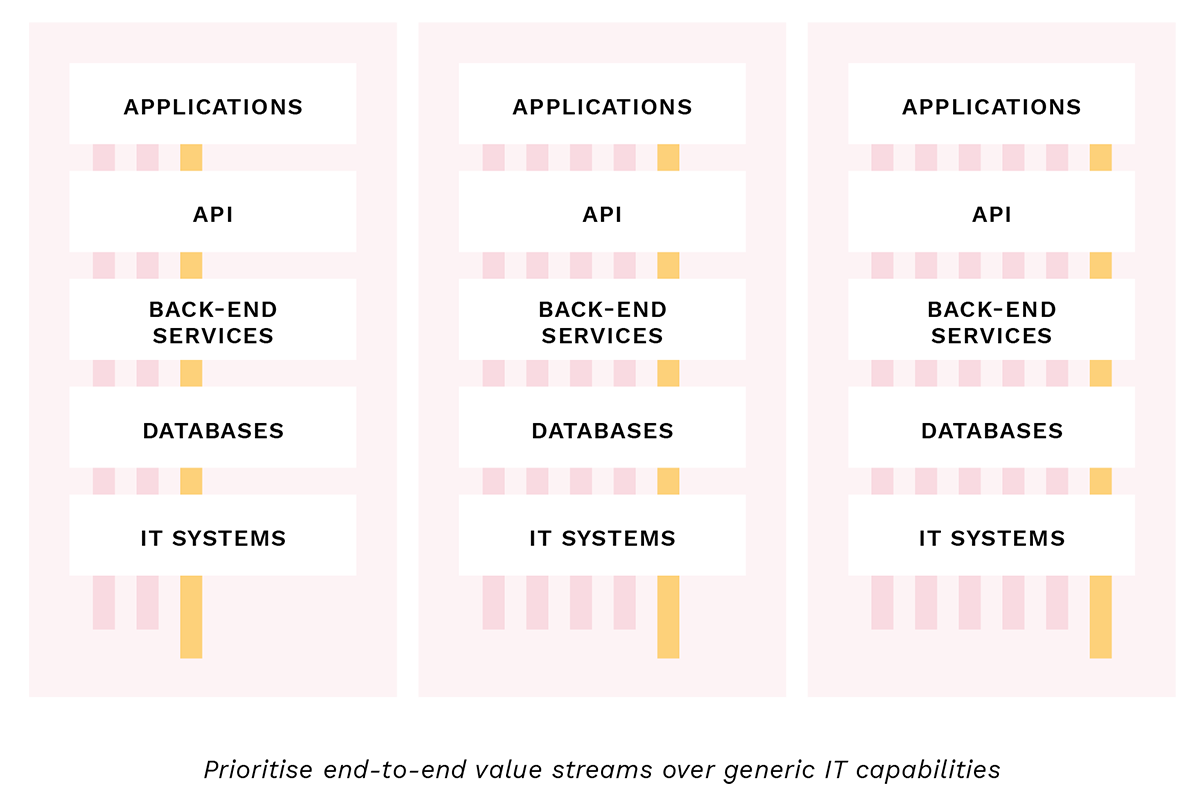 blog-three-level-framework-digital-sales-transformation-2