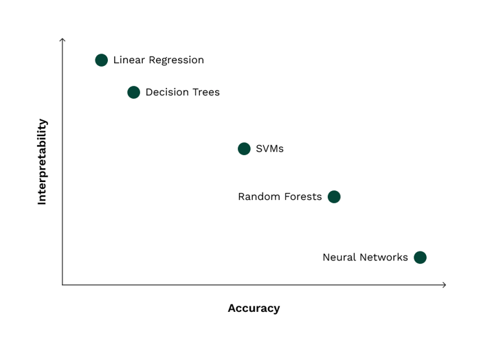 blog-Advanced-Analytics