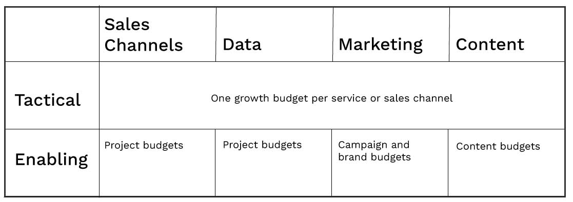 budgeting-blog-table2