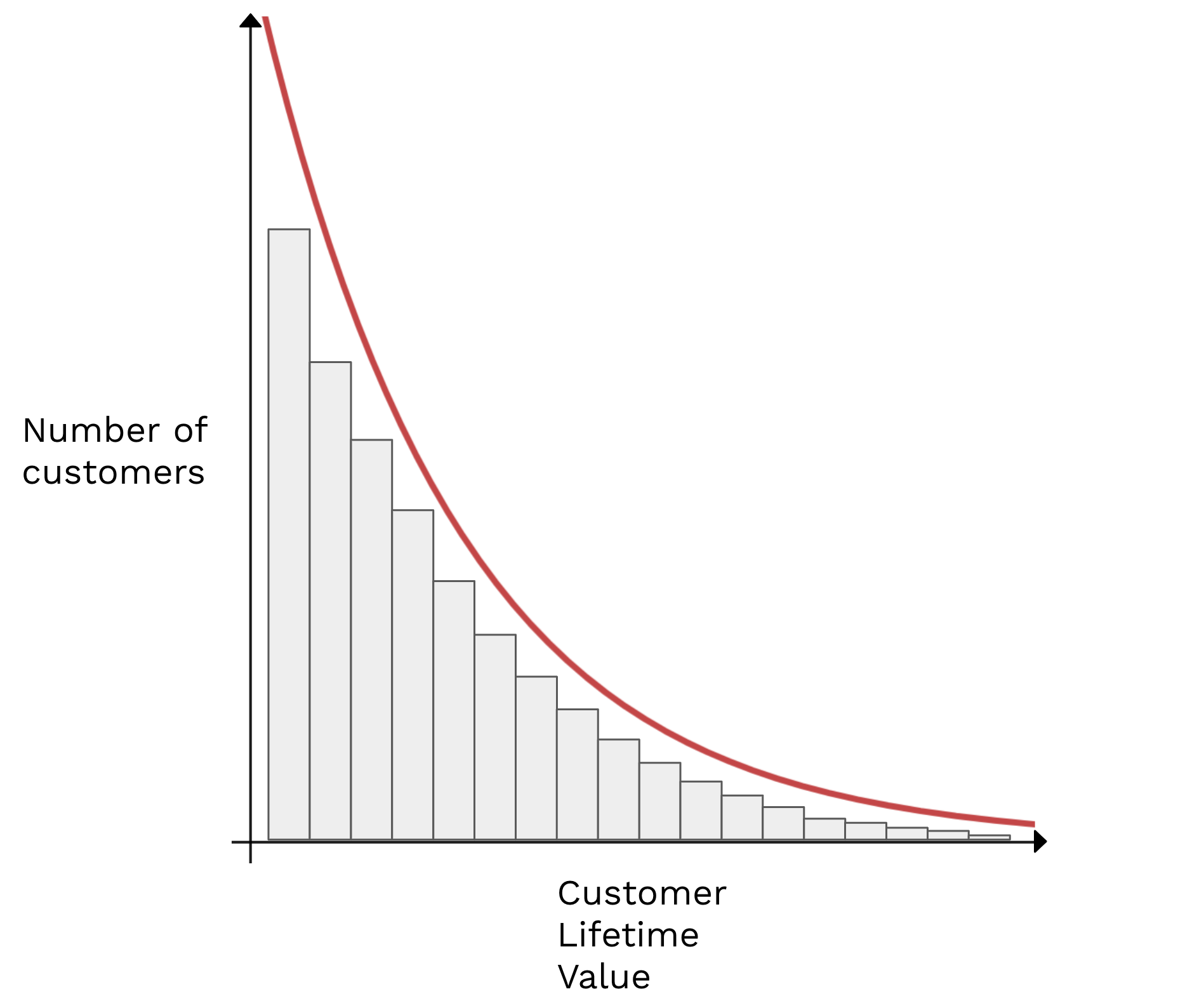 clv-graph