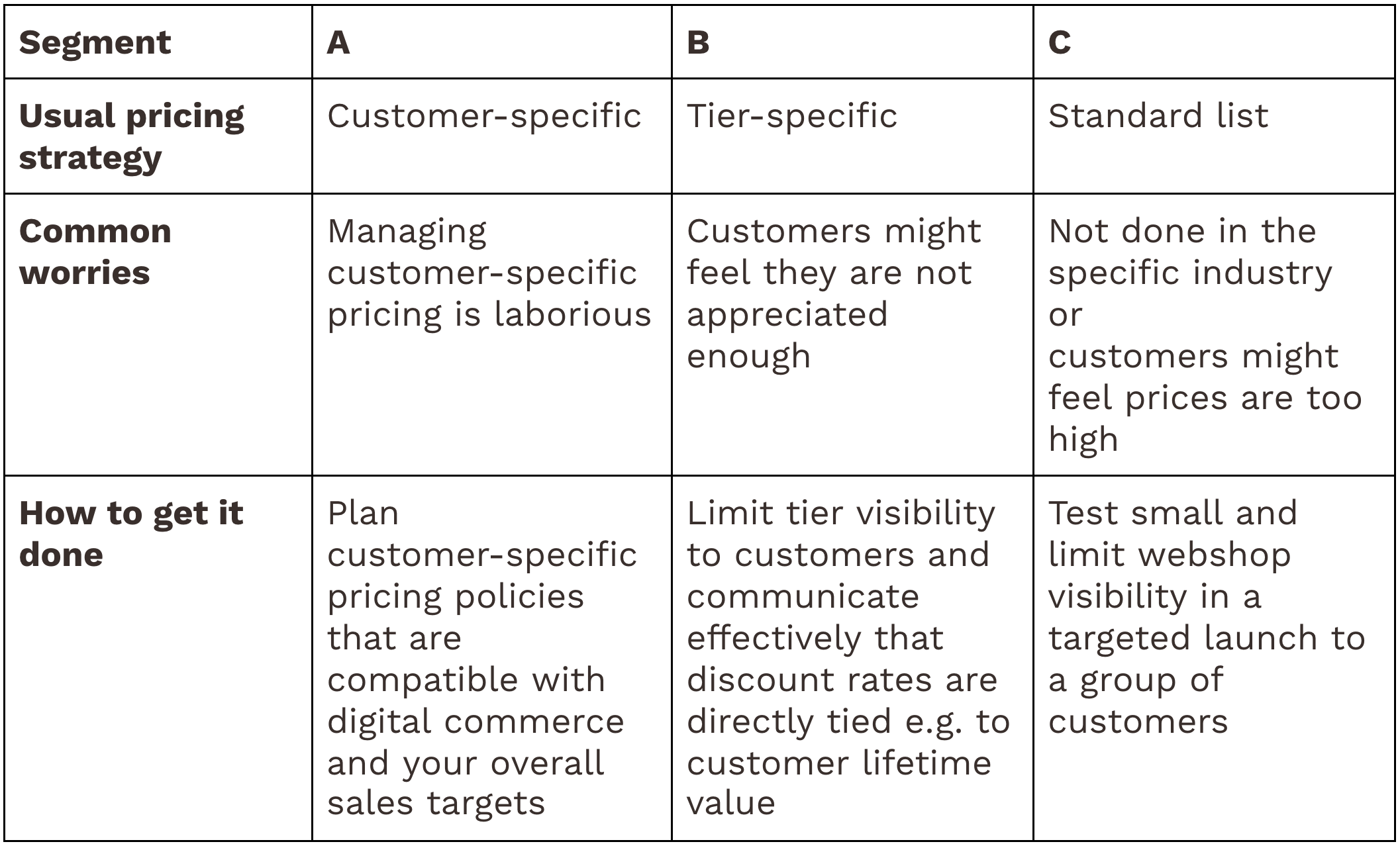 pricing-strategies-for-b2b-ecommerce