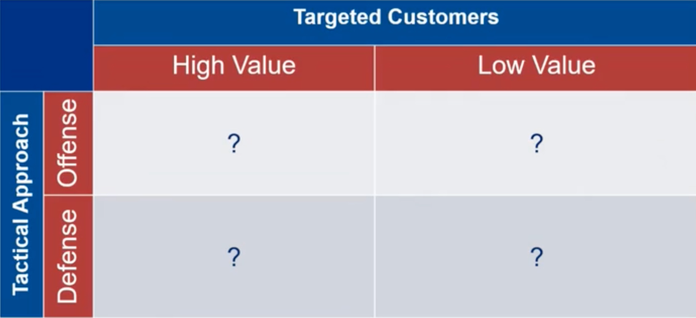 Customer-centricity-matrix - customer-retention_development