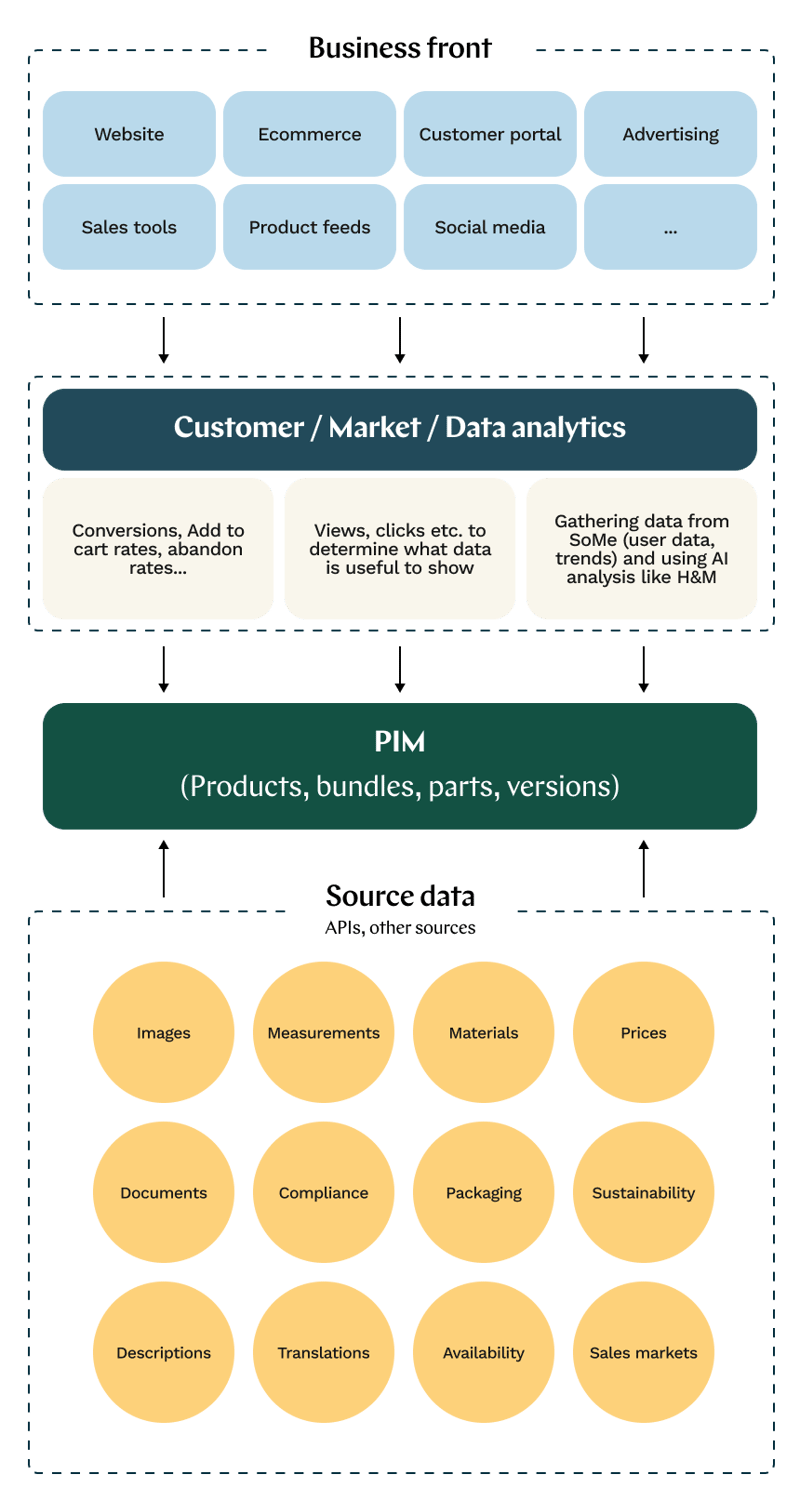 PIM-3