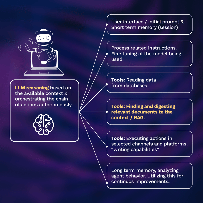 The anatomy of AI agents-5