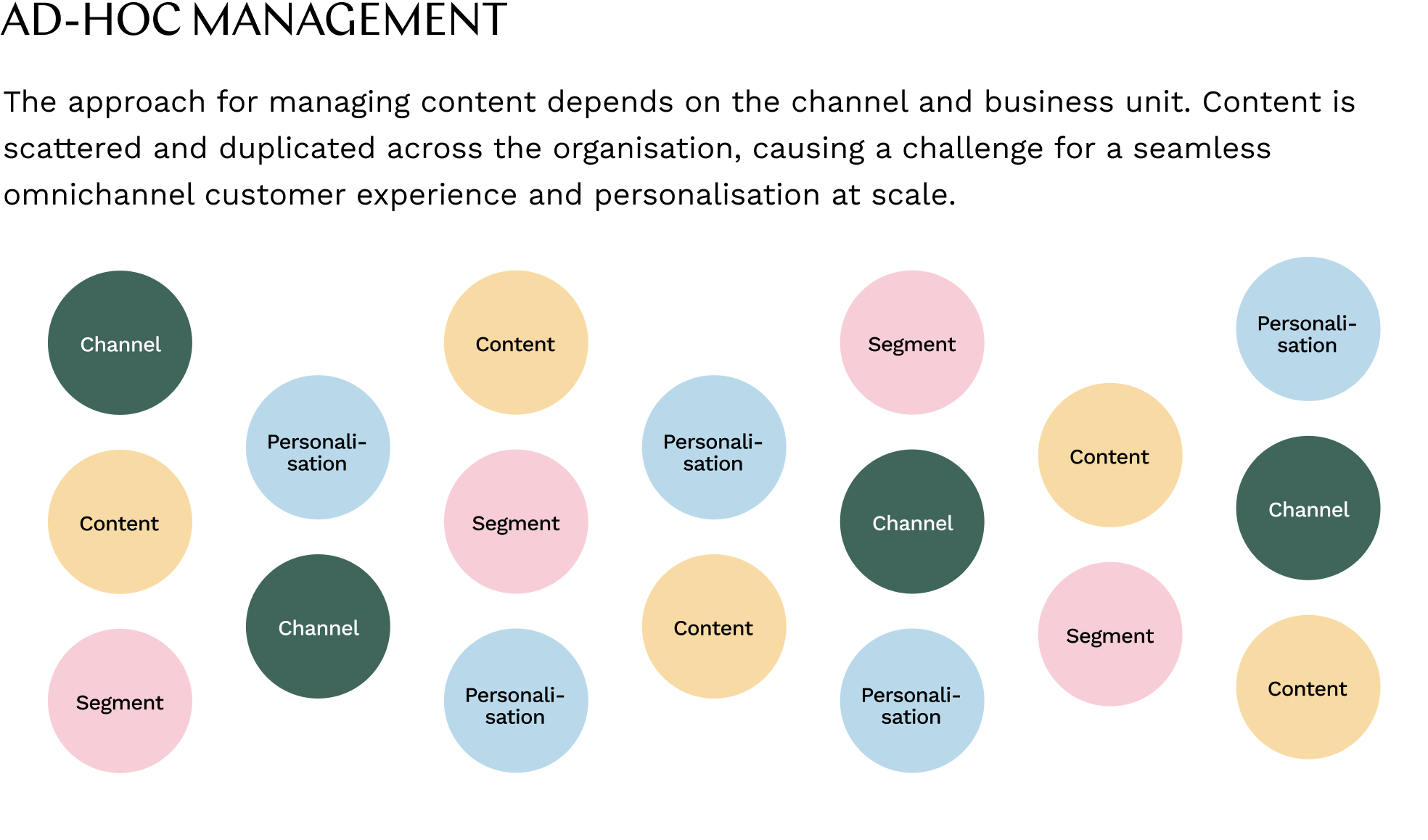 content-orchestration-8