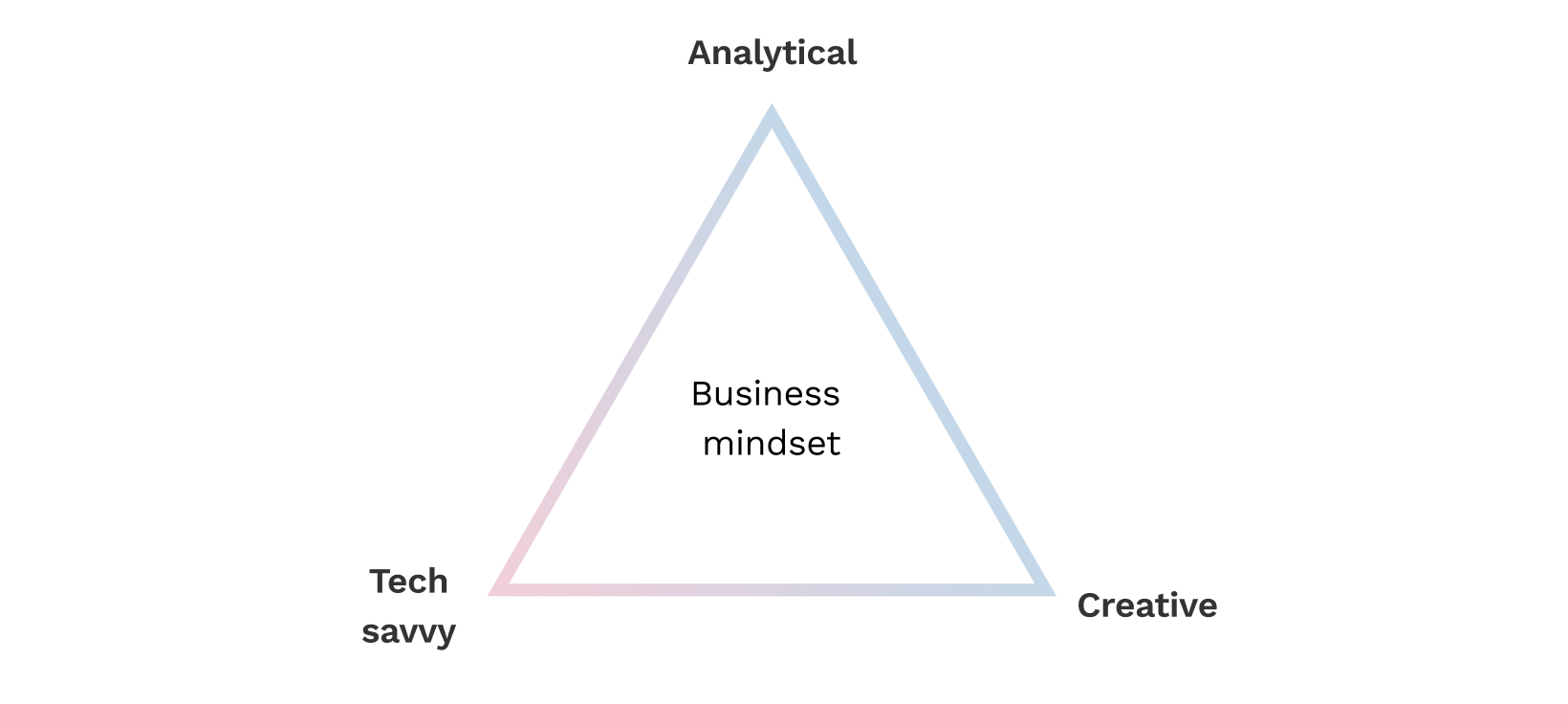 Triangle-graphic