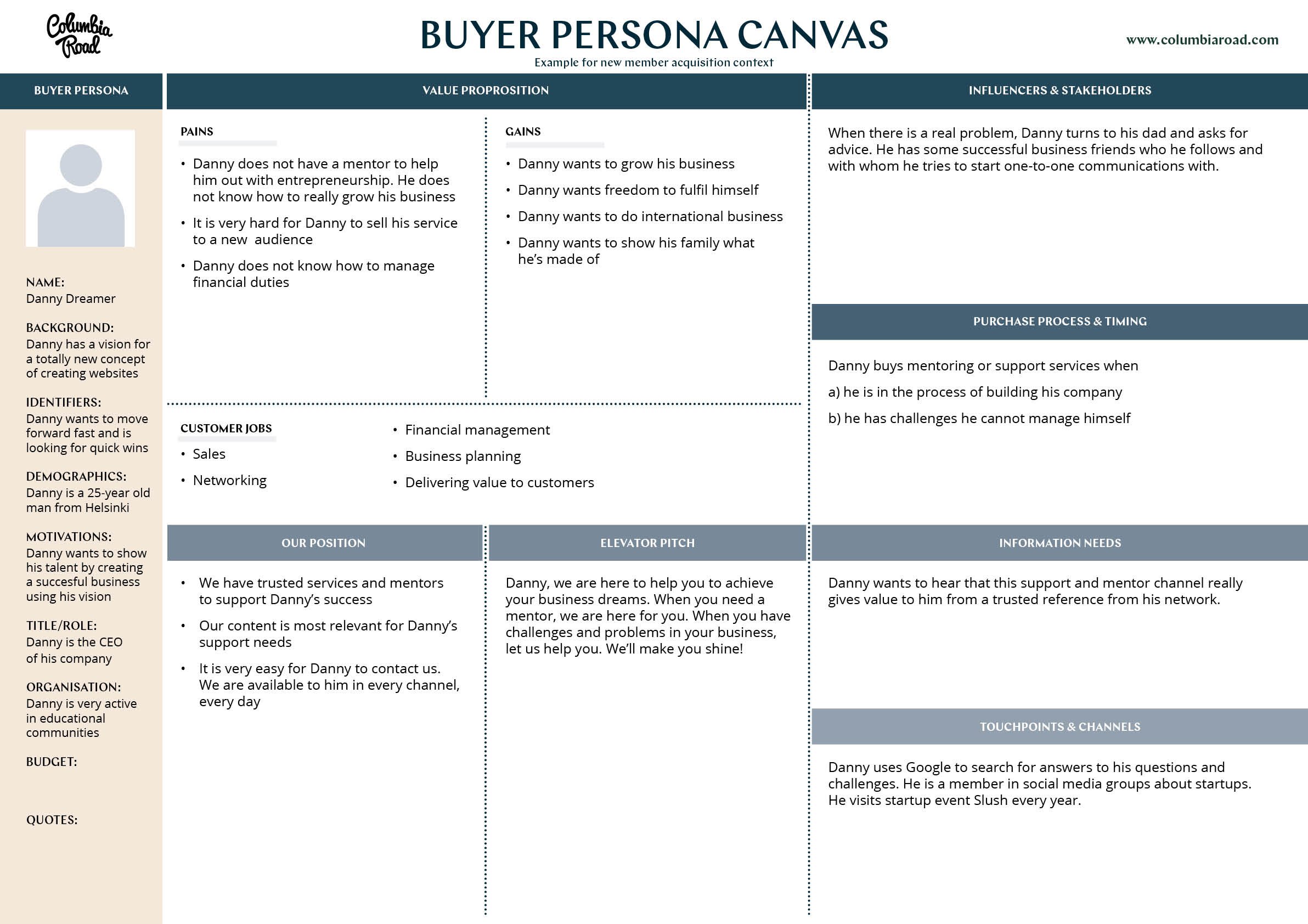 How to map your buyer personas' value proposition – Download free template