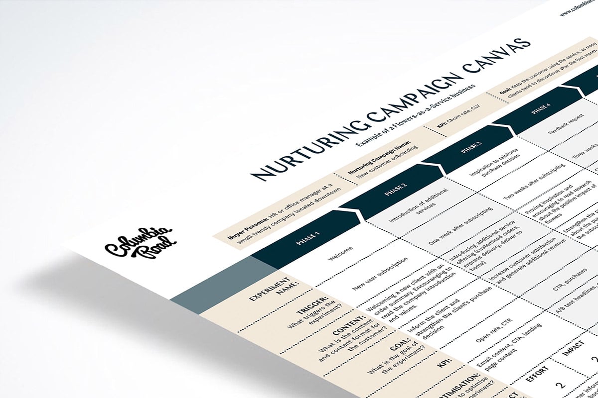 Nurturing-campaign-canvas-hero-thin