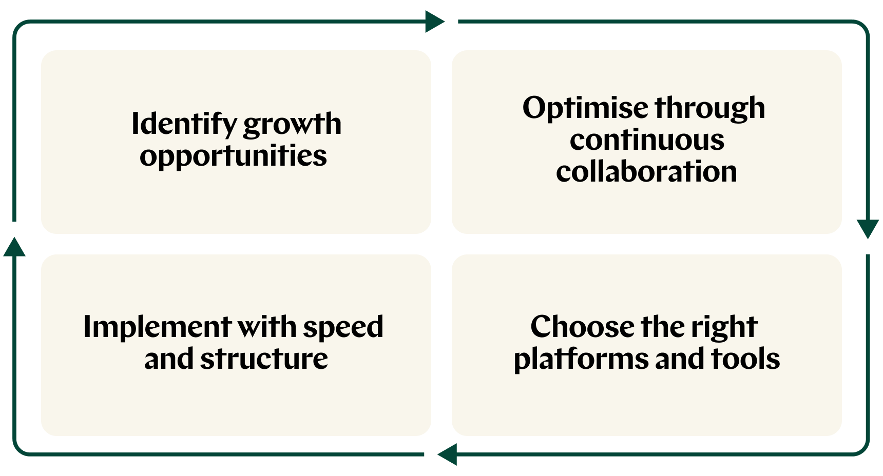 growth opportunities 2x