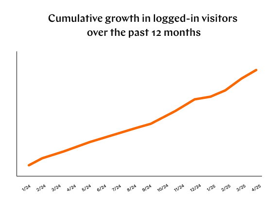 kespro-reference-case-graph