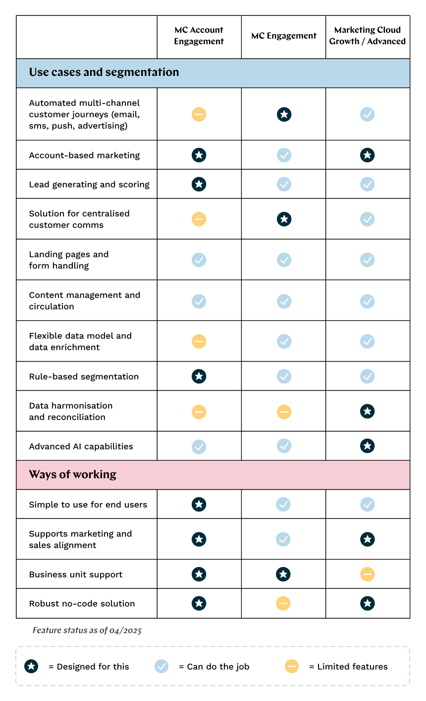 salesforce-table-graphic