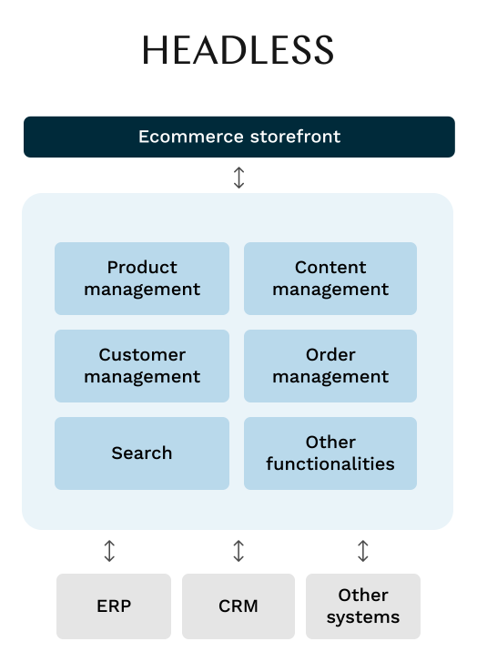 Composable_commerce_Headless