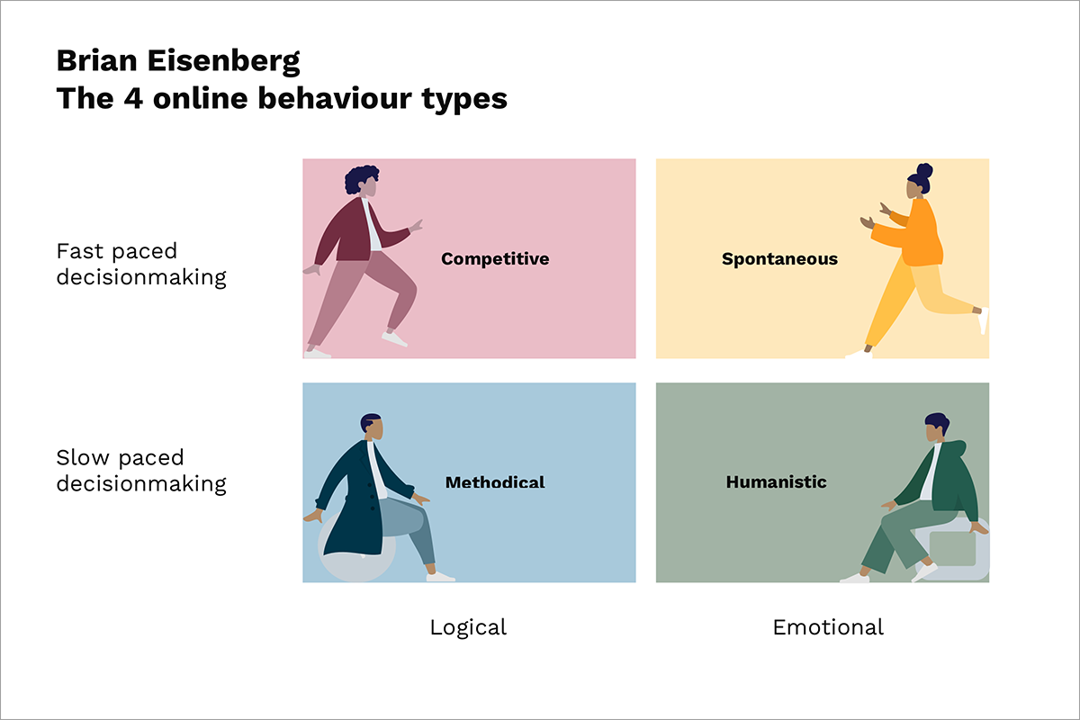 online-behaviour-types