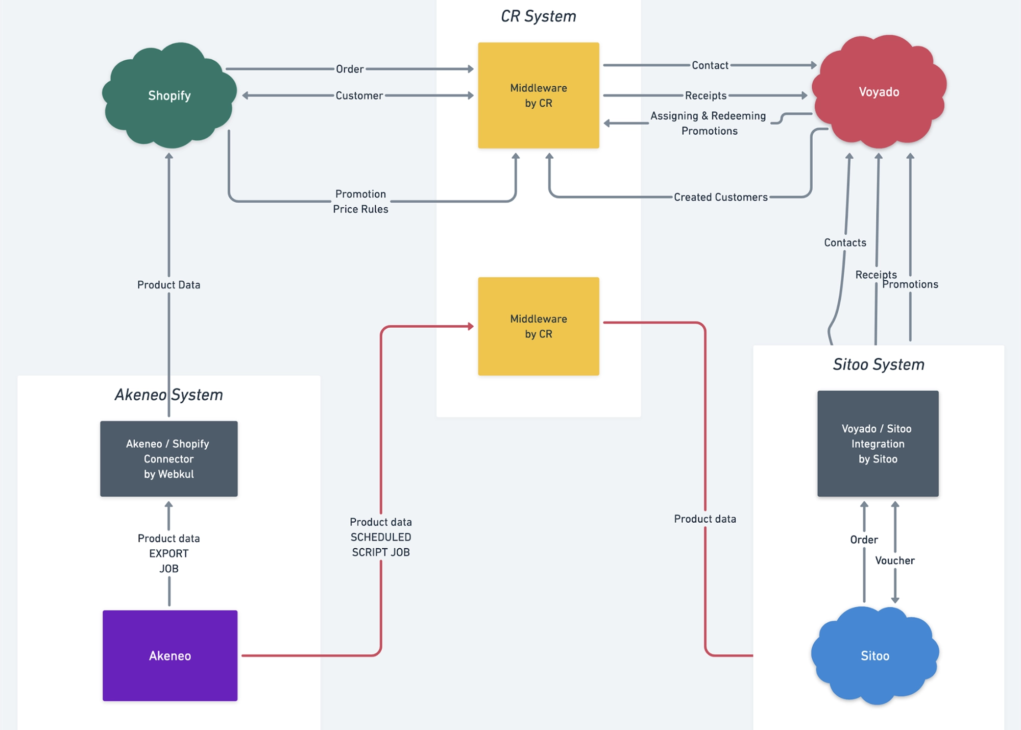 blog-Moomin-characters-data-ecosystem