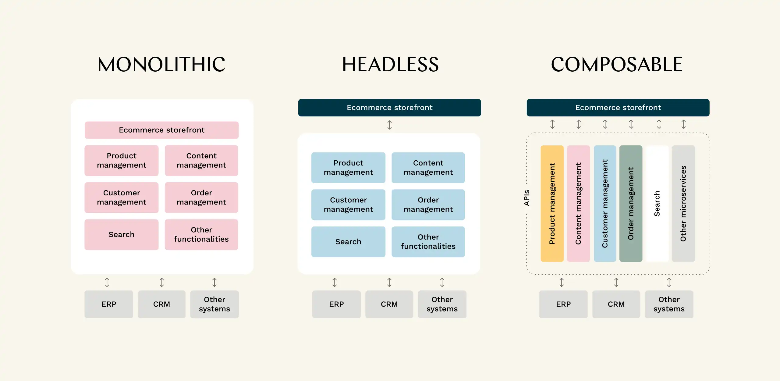 ComposableCommerce_Visualisation ComposableCommerce_Visualisation