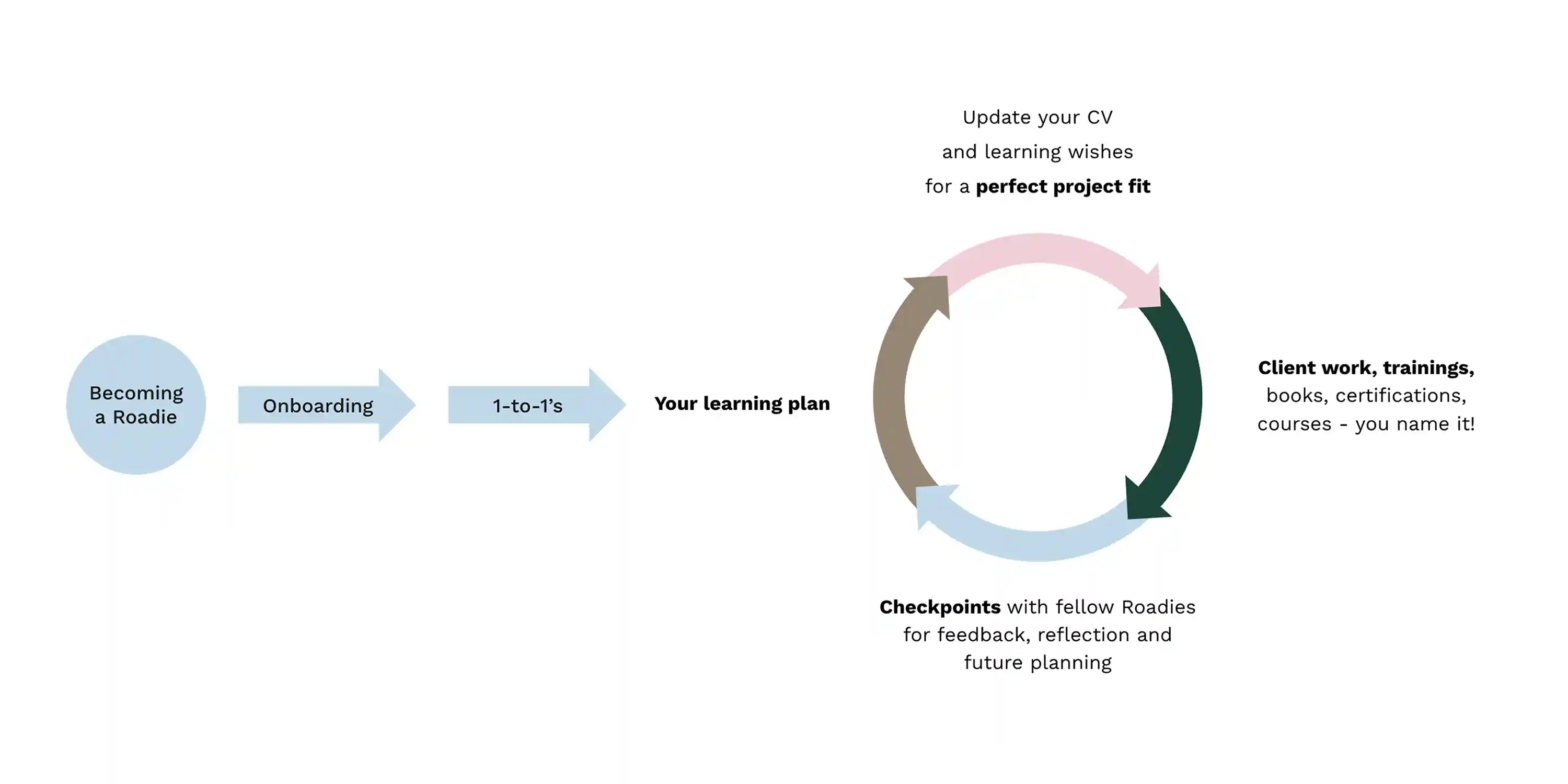 LearningLoop