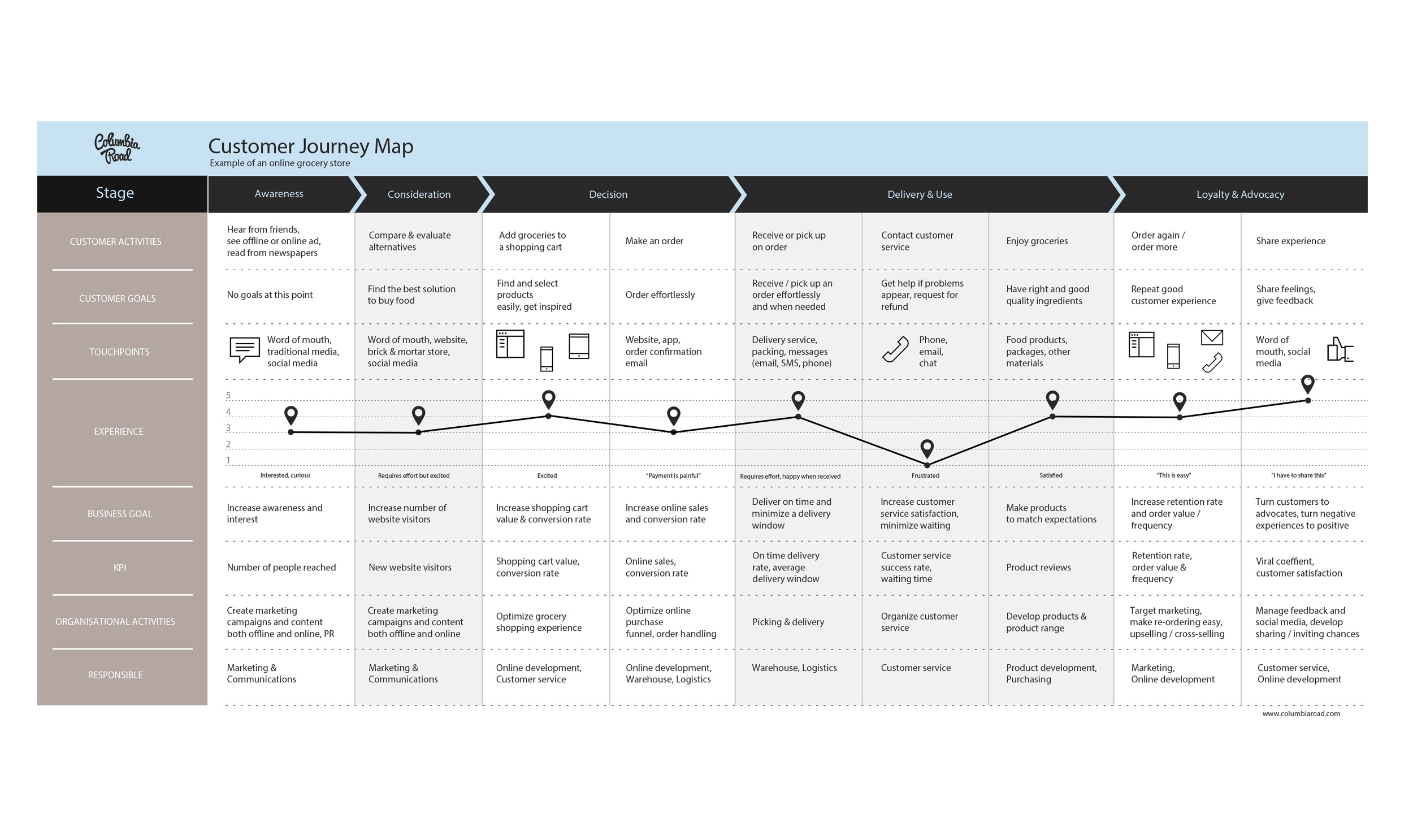 journey map template why and how to create a customer journey map free template journey map template why and how to create a customer journey map free template