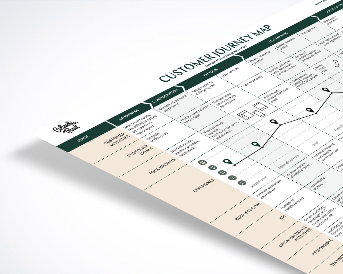 Columbia Road Customer Journey Map Why And How To Create A Customer Journey Map - Download Free Template